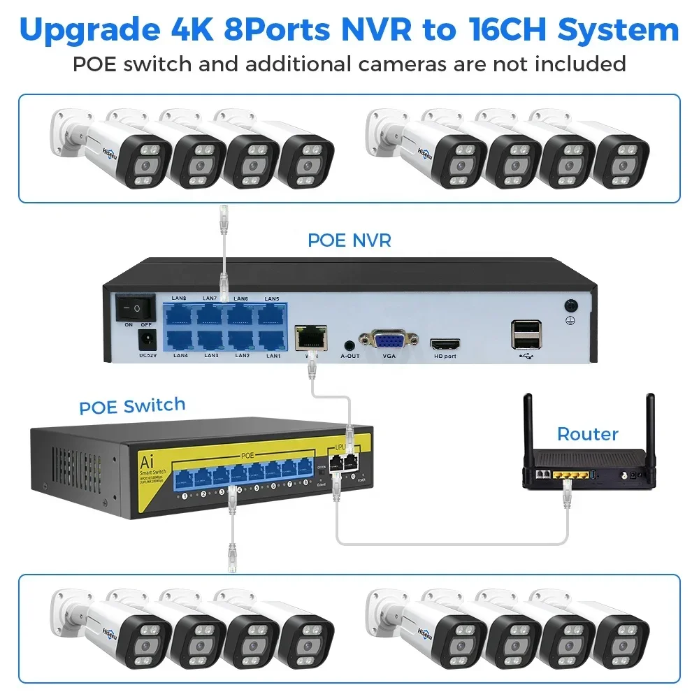 Home Security And Camera Systems - Hiseeu 4K 8channel 8mp Outdoor Color
