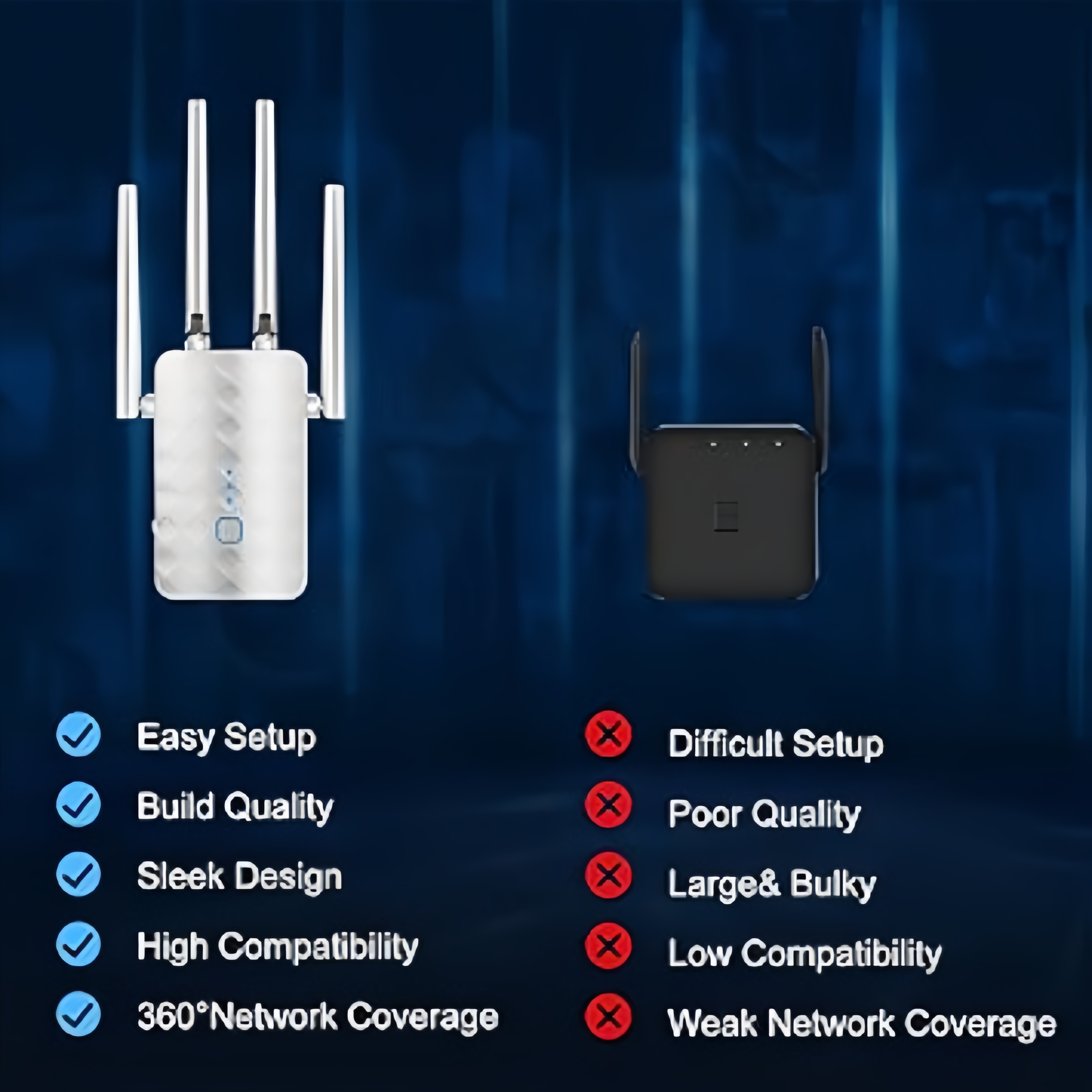 1200Mbps Dual Band WiFi Repeat - Home Security Wireless review and price