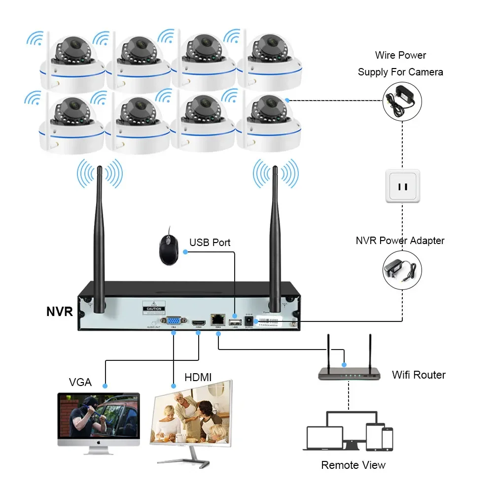 5MP Wifi IP Camera Security Sy - Home Security And Cctv review and price