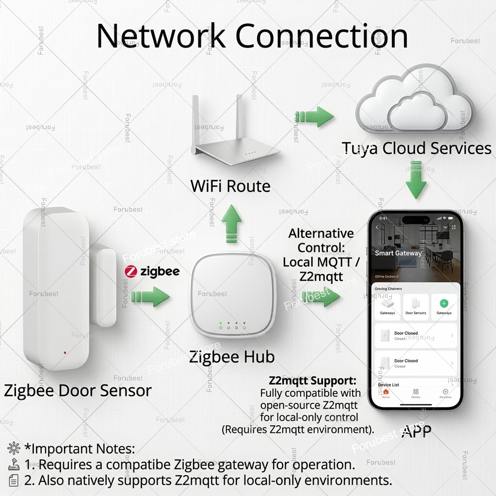 Tuya Zigbee Door Window Sensor - Home Security Systems Wireless review and price
