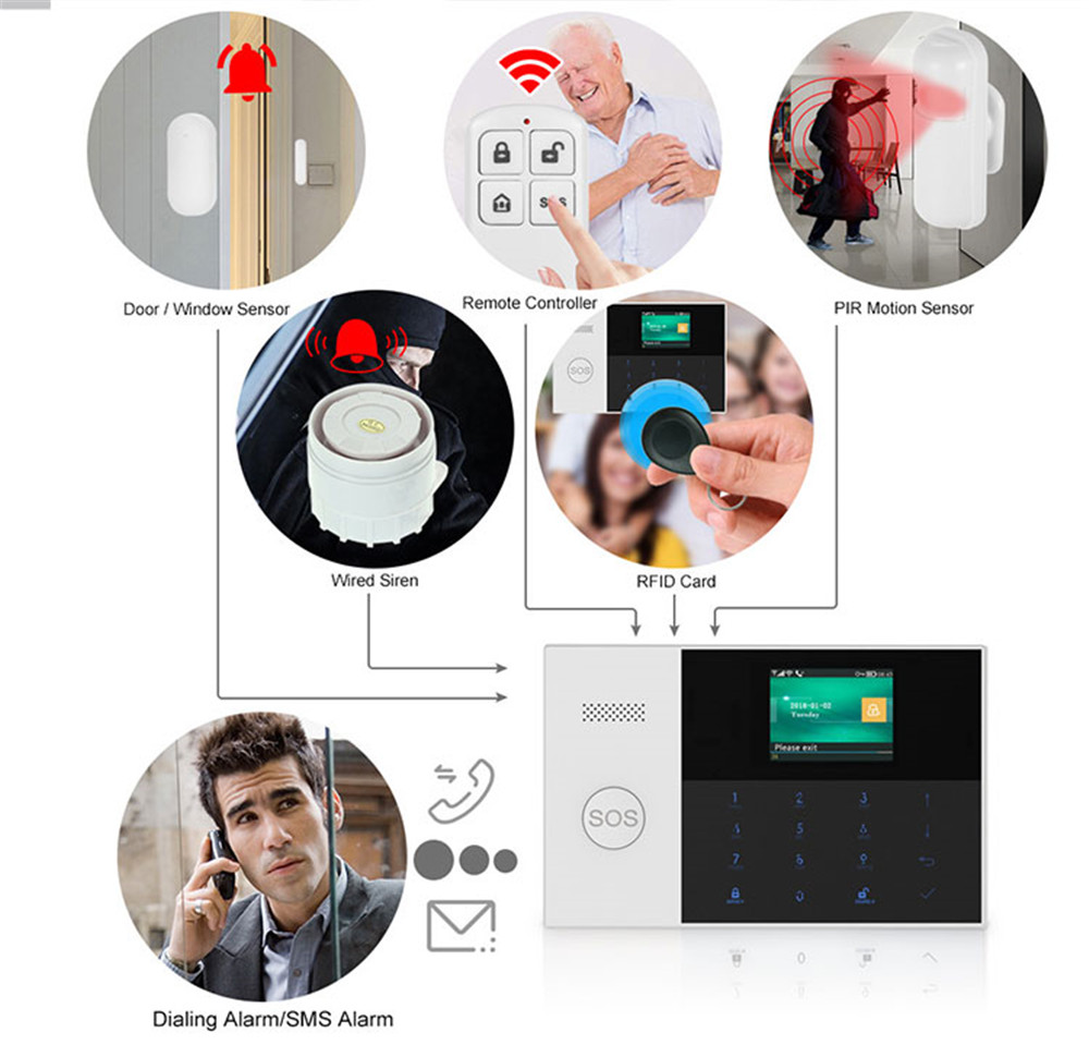 PGST PF-50 High Quality Wirele - Home Security Wireless review and price
