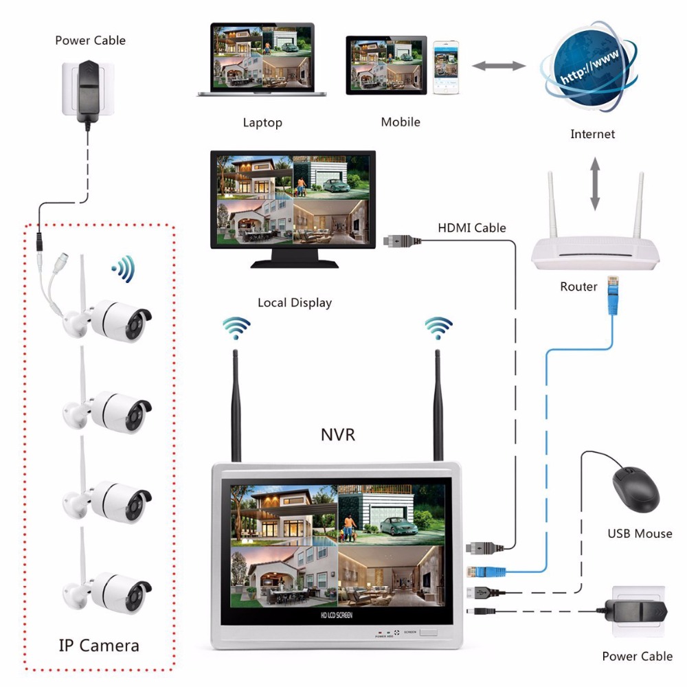 Wireless Home Camera Video Sur - Home Security Video review and price