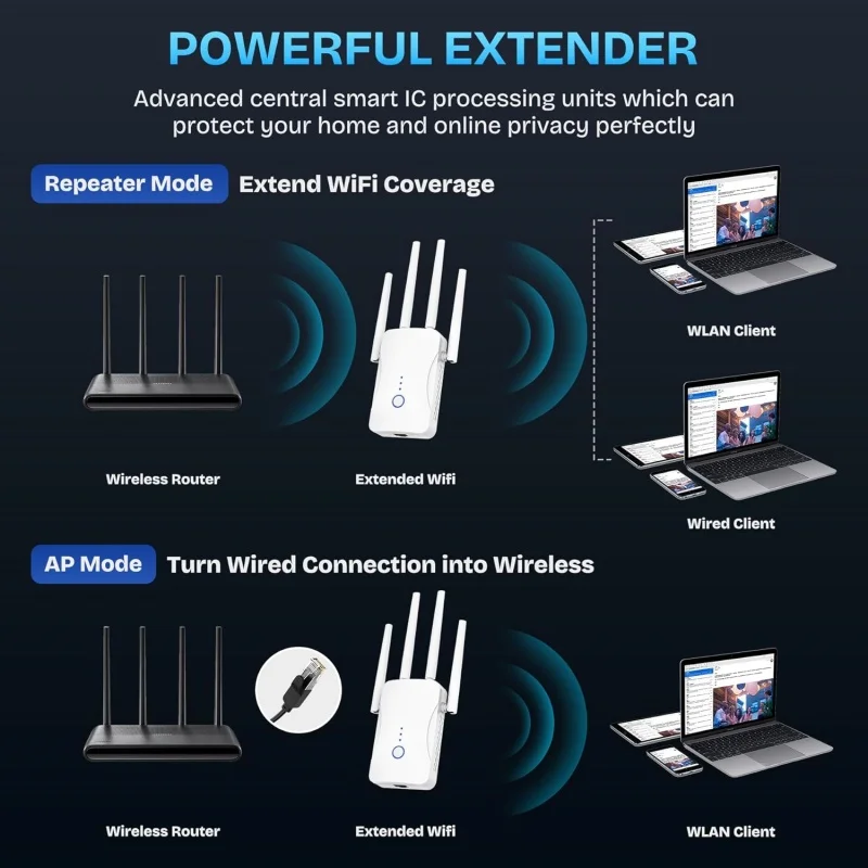 2.4G/5GHz Dual Band WiFi Repea - Home Security Wireless review and price