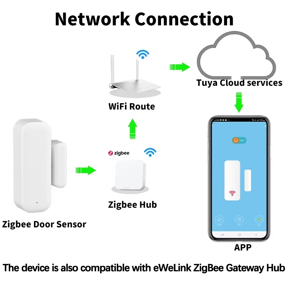 ZigBee Door Window Sensor Wire - Home Security Alexa review and price