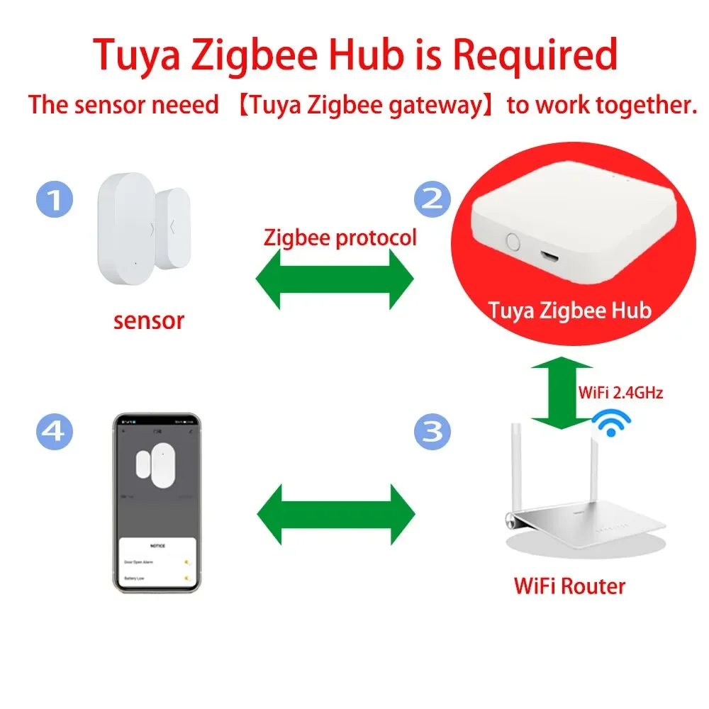 Wireless Magnetic Door Window  - Home Security Z Wave review and price